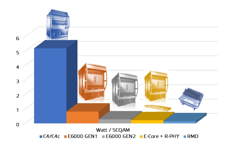 Energiahatékonyság DOCSIS rendszerekben