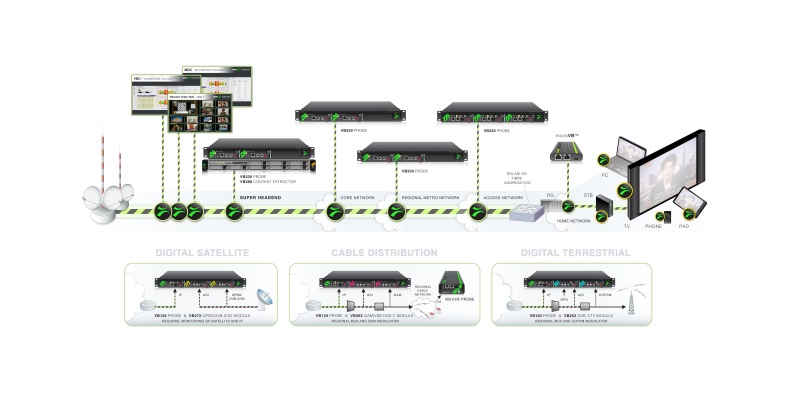 Komplex DVB / IP monitorozó és analizáló rendszerek