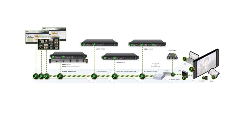 Tisztán IP monitorozó és analizáló rendszerek